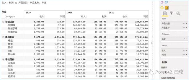 這個Power BI自定義圖表，忍不住推薦給你，真的太強(qiáng)大了（power bi 表格）
