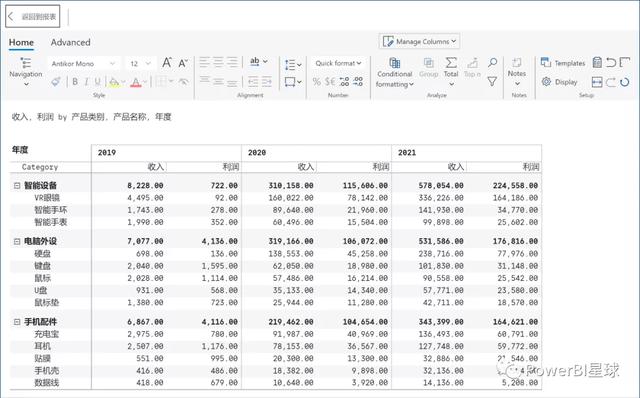 這個Power BI自定義圖表，忍不住推薦給你，真的太強(qiáng)大了（power bi 表格）
