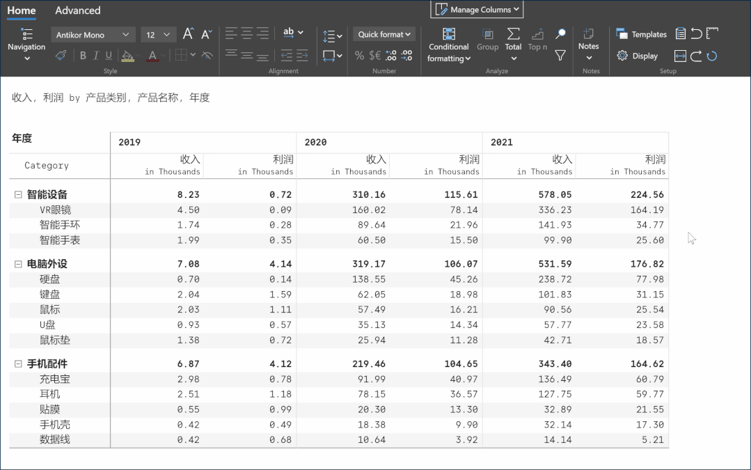 這個Power BI自定義圖表，忍不住推薦給你，真的太強(qiáng)大了（power bi 表格）