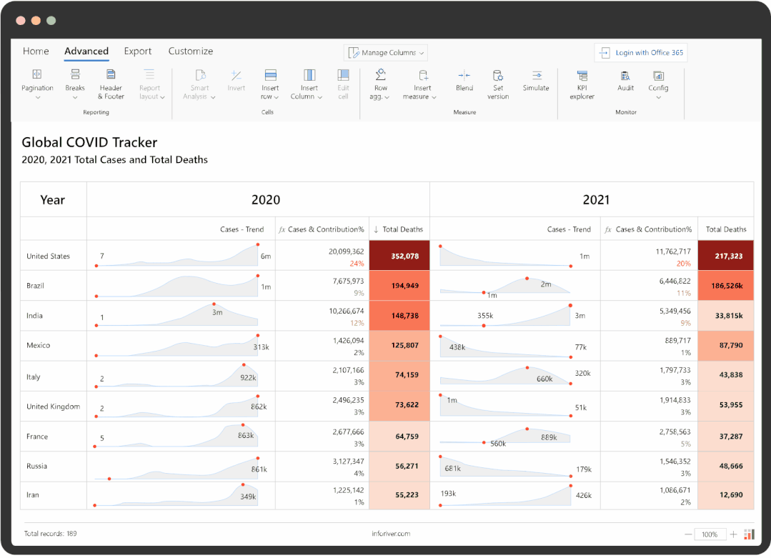 這個Power BI自定義圖表，忍不住推薦給你，真的太強(qiáng)大了（power bi 表格）