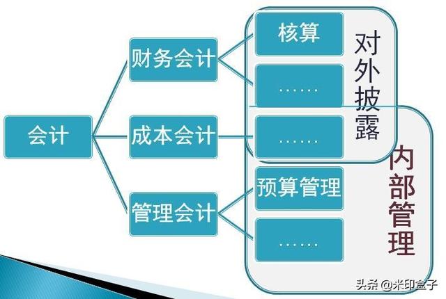 如何寫全公司人員適用的管理費(fèi)用預(yù)算編制執(zhí)行操作手冊？（人員費(fèi)用預(yù)算表怎么做）