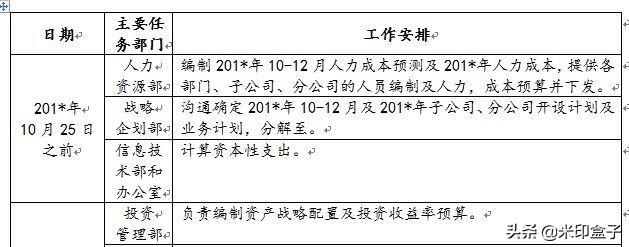 如何寫全公司人員適用的管理費(fèi)用預(yù)算編制執(zhí)行操作手冊？（人員費(fèi)用預(yù)算表怎么做）