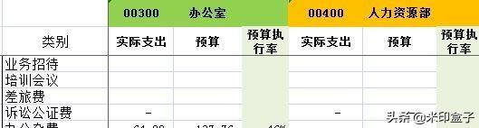 如何寫全公司人員適用的管理費(fèi)用預(yù)算編制執(zhí)行操作手冊？（人員費(fèi)用預(yù)算表怎么做）