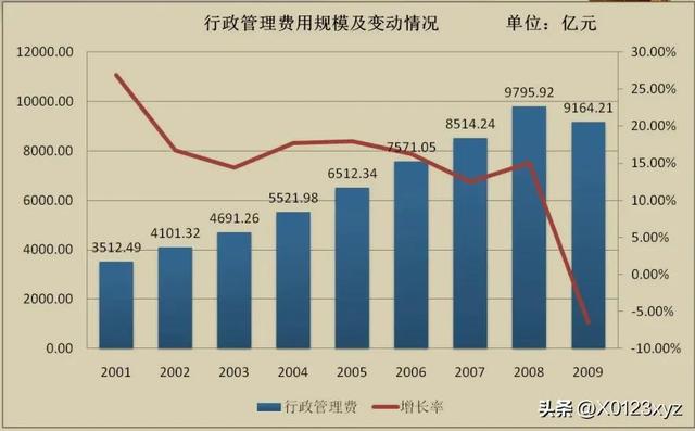 維持性支出（維持性支出,社會性支出,經(jīng)濟(jì)性支出）