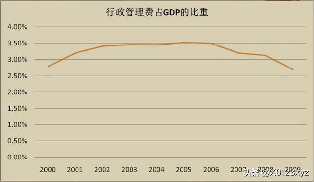 維持性支出（維持性支出,社會性支出,經(jīng)濟(jì)性支出）