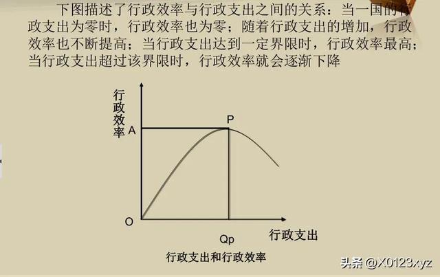 維持性支出（維持性支出,社會性支出,經(jīng)濟(jì)性支出）