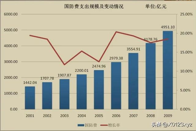 維持性支出（維持性支出,社會性支出,經(jīng)濟(jì)性支出）