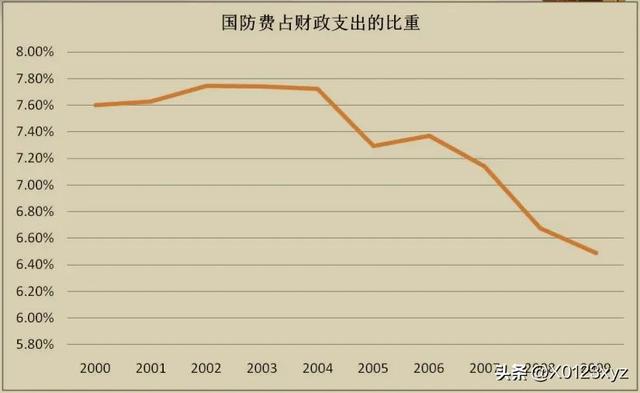 維持性支出（維持性支出,社會性支出,經(jīng)濟(jì)性支出）