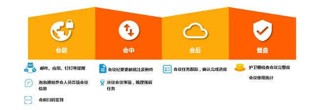高效會議如何進行？攸信賦予會議管理全新智能體驗（有效的會議管理）