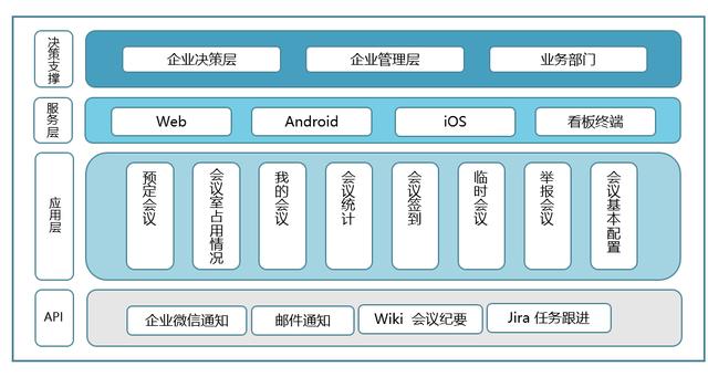 高效會議如何進行？攸信賦予會議管理全新智能體驗（有效的會議管理）