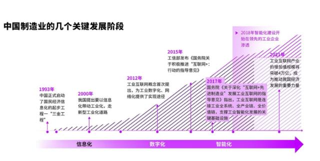 埃森哲發(fā)布制造行業(yè)合同管理白皮書，秀合同引領國內(nèi)CLM行業(yè)發(fā)展