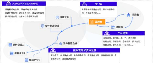 埃森哲發(fā)布制造行業(yè)合同管理白皮書，秀合同引領國內(nèi)CLM行業(yè)發(fā)展