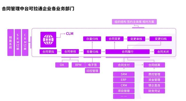 埃森哲發(fā)布制造行業(yè)合同管理白皮書，秀合同引領國內(nèi)CLM行業(yè)發(fā)展