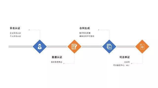 如何簽出合法有效的電子合同？看這篇就夠了（怎樣簽電子合同才是合法有效的）