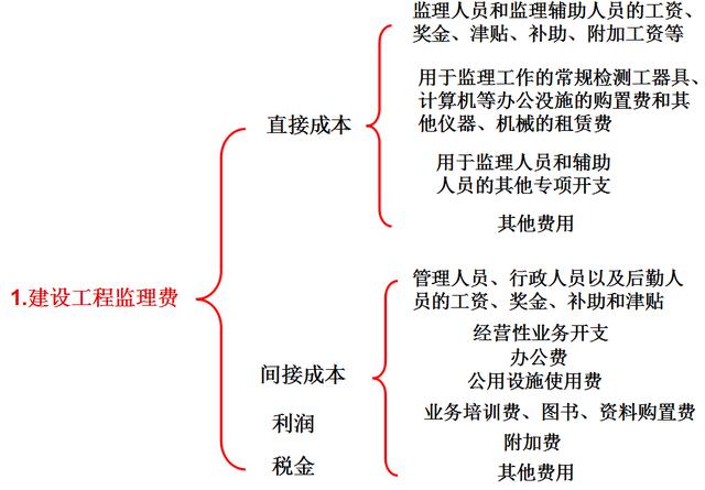 比較全面的建筑工程合同管理講解，看完絕對(duì)漲知識(shí)?。\談建筑工程合同管理）