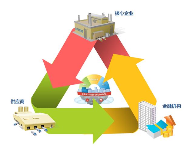 SCM與ERP的區(qū)別在哪里呢？（scm和erp的區(qū)別）