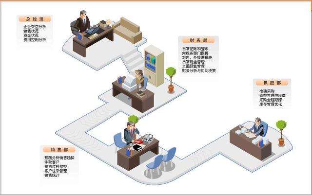 SCM與ERP的區(qū)別在哪里呢？（scm和erp的區(qū)別）