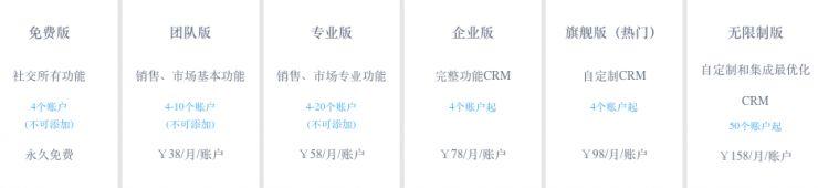 中國CRM企業(yè)“學習”Salesforce，只是在集體自嗨？（crm和salesforce）