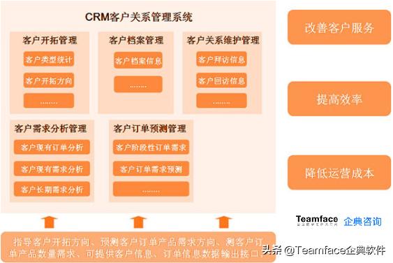 什么是客戶關系管理系統(tǒng)？CRM系統(tǒng)的定義-優(yōu)勢-功能（什么不屬于客戶關系管理crm系統(tǒng)的基本功能）