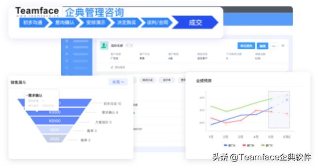 什么是客戶關系管理系統(tǒng)？CRM系統(tǒng)的定義-優(yōu)勢-功能（什么不屬于客戶關系管理crm系統(tǒng)的基本功能）