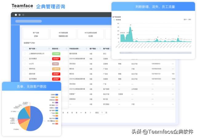 什么是客戶關系管理系統(tǒng)？CRM系統(tǒng)的定義-優(yōu)勢-功能（什么不屬于客戶關系管理crm系統(tǒng)的基本功能）