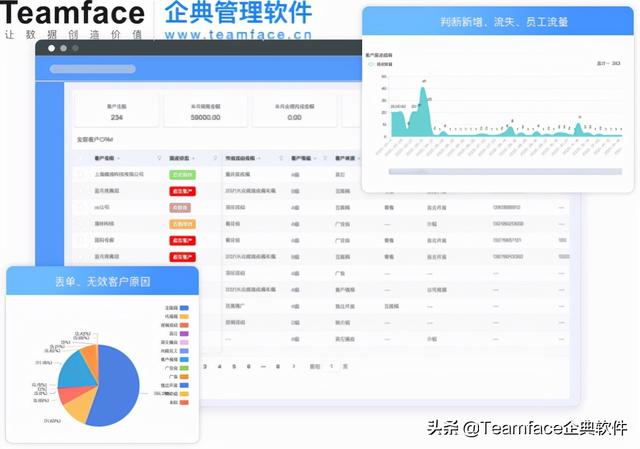 如何經(jīng)營顧客關(guān)系？一定要花錢使用客戶關(guān)系管理系統(tǒng)嗎？（如何進行顧客關(guān)系管理）