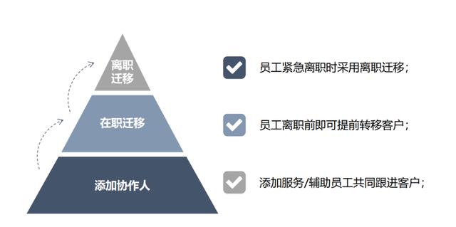案例丨從一家4S店，看數(shù)字化轉(zhuǎn)型如何落地（4s店轉(zhuǎn)型思考）