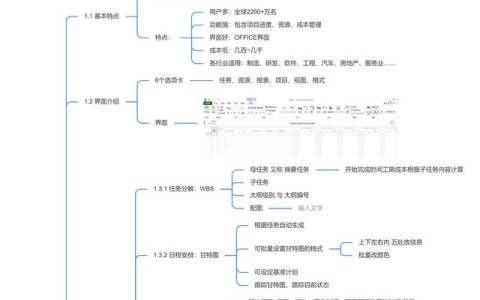 10日精通Project之一：Project軟件概述（project軟件作業(yè)）