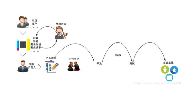 為什么選擇敏捷開(kāi)發(fā)法？（為什么選擇敏捷開(kāi)發(fā)法的原因）