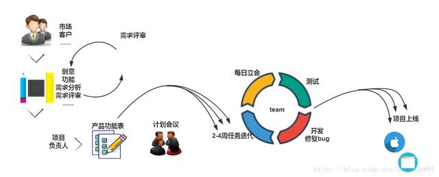 為什么選擇敏捷開(kāi)發(fā)法？（為什么選擇敏捷開(kāi)發(fā)法的原因）