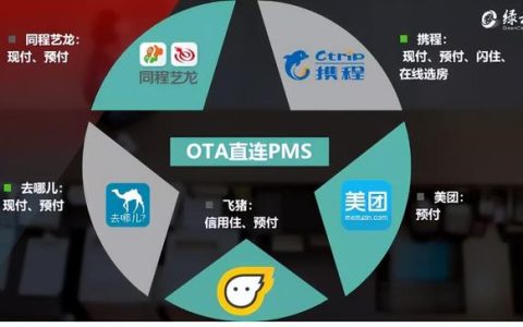 什么是PMS管理系統(tǒng)，什么是酒店P(guān)MS管理系統(tǒng)