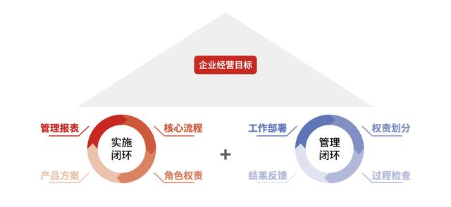 什么是最適合工程企業(yè)的項目管理軟件？它應(yīng)該具備哪些核心優(yōu)勢？