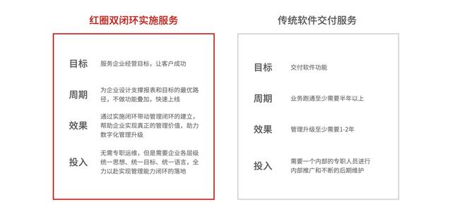 什么是最適合工程企業(yè)的項目管理軟件？它應(yīng)該具備哪些核心優(yōu)勢？