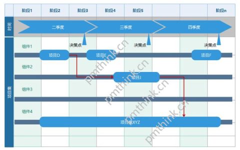 什么是項(xiàng)目集路線圖？（項(xiàng)目路線圖是什么啊）