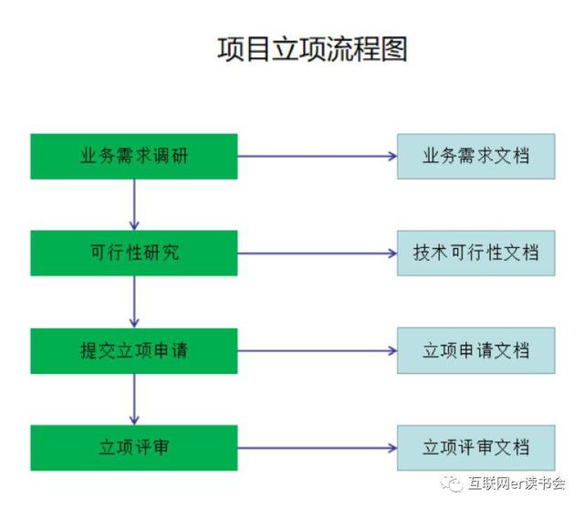 做好項(xiàng)目管理，總共分幾步？（做好項(xiàng)目管理,總共分幾步工作）