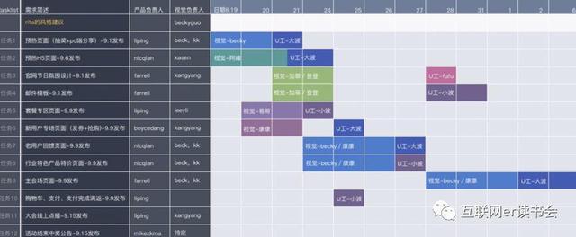 做好項(xiàng)目管理，總共分幾步？（做好項(xiàng)目管理,總共分幾步工作）