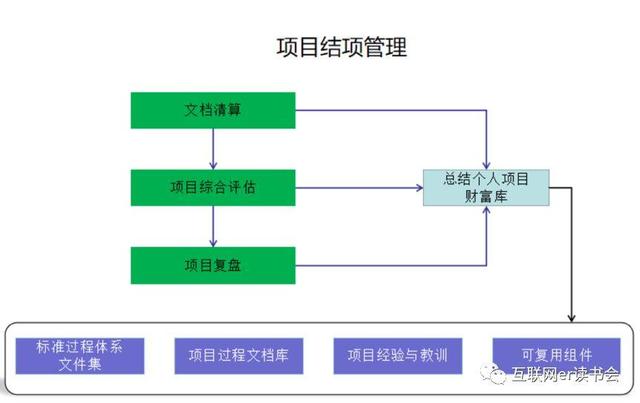 做好項(xiàng)目管理，總共分幾步？（做好項(xiàng)目管理,總共分幾步工作）