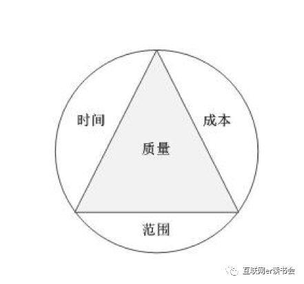 做好項(xiàng)目管理，總共分幾步？（做好項(xiàng)目管理,總共分幾步工作）