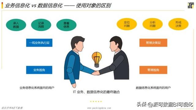 商業(yè)智能BI的前景如何？看完這篇文章你就明白了（商業(yè)智能bi行業(yè)現(xiàn)狀）