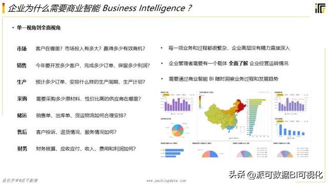商業(yè)智能BI的前景如何？看完這篇文章你就明白了（商業(yè)智能bi行業(yè)現(xiàn)狀）