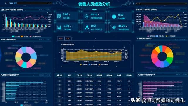 商業(yè)智能BI的前景如何？看完這篇文章你就明白了（商業(yè)智能bi行業(yè)現(xiàn)狀）