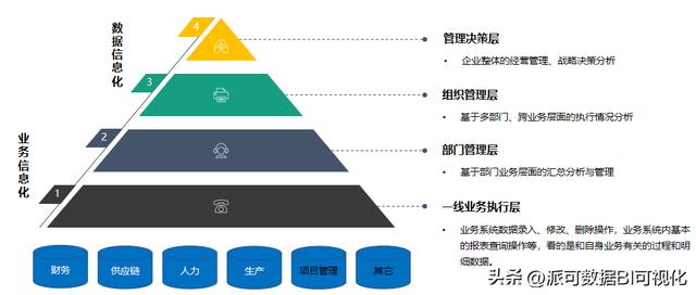 商業(yè)智能BI的前景如何？看完這篇文章你就明白了（商業(yè)智能bi行業(yè)現(xiàn)狀）