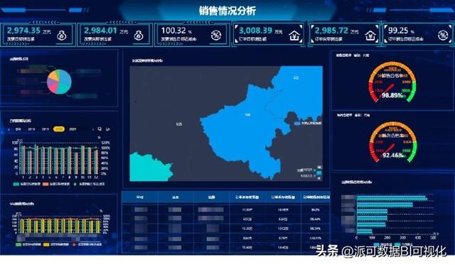 商業(yè)智能BI的前景如何？看完這篇文章你就明白了（商業(yè)智能bi行業(yè)現(xiàn)狀）