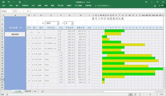 如何制作項目進(jìn)度計劃表，甘特圖顯示，看完這些，一目了然（項目進(jìn)度計劃甘特圖怎么畫）
