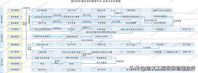 建文EPC項(xiàng)目管理系統(tǒng)上線三土能源，以概算為綱，資金流為主線