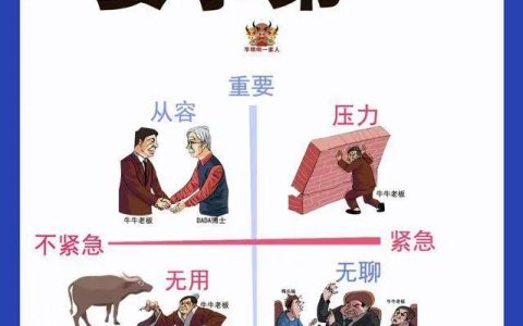 成功的人都是善于管理時間的，六張圖教會你最實用的時間管理技巧