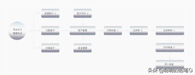 最簡(jiǎn)單的出入庫(kù)管理軟件，WMS出入庫(kù)管理系統(tǒng)，倉(cāng)庫(kù)掃碼管理系統(tǒng)（掃描出入庫(kù)管理軟件）
