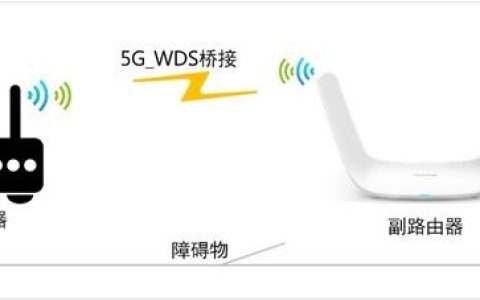 看一遍就會(huì)！自己動(dòng)動(dòng)手就能讓W(xué)i-Fi在家里每個(gè)角落都滿格