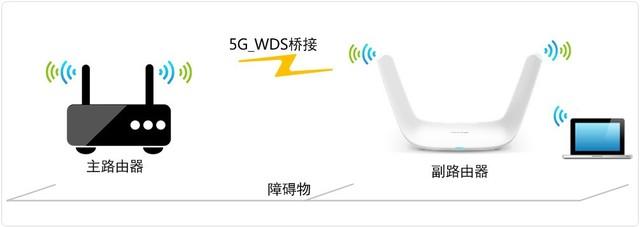 看一遍就會(huì)！自己動(dòng)動(dòng)手就能讓W(xué)i-Fi在家里每個(gè)角落都滿格