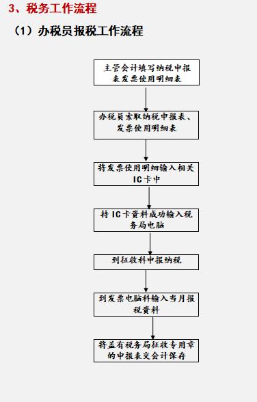 財(cái)務(wù)總監(jiān)：這才是財(cái)務(wù)部各崗位的詳細(xì)工作流程，內(nèi)容清晰明了（財(cái)務(wù)總監(jiān)工作流程圖文檔）